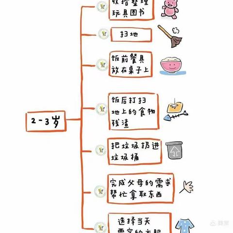 🌸以“劳”树德，以“劳”育美——清澄艺术幼儿园