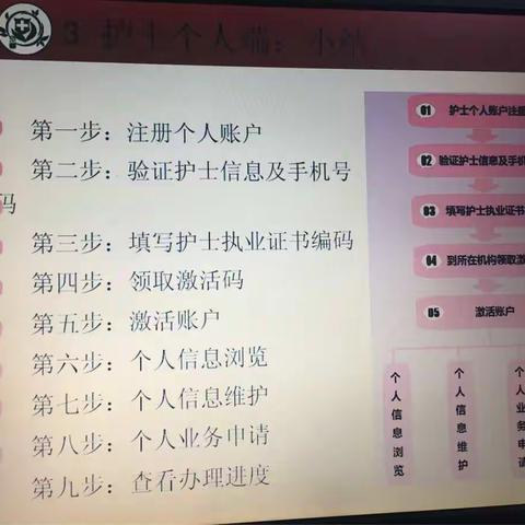 护士电子化注册流程（副本）