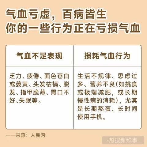 最近刷到许多关于养生补气血的话题，你知道吗？熬夜玩手机，不仅让大脑得不到良好的修复，也会悄悄亏损你的，