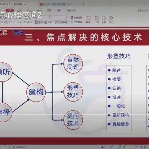 巜短程焦点心理咨询2》---万柏林区心理专兼职教师线上培训12-08