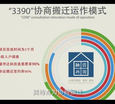 辽宁融兴房地产咨询顾问有限公司