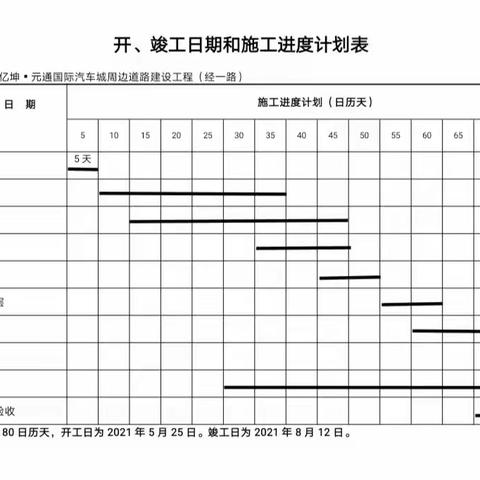 兰溪市亿坤•元通国际汽车城周边道路建设工程（经一路）