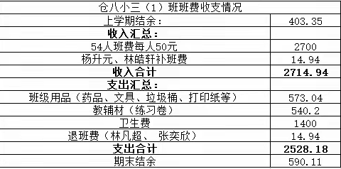 三（1）班班费收支明细一览表
