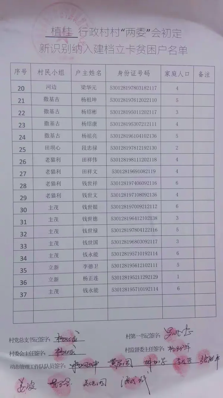 昆明市财政局第八批驻植桂村扶贫工作队简报（第五期）