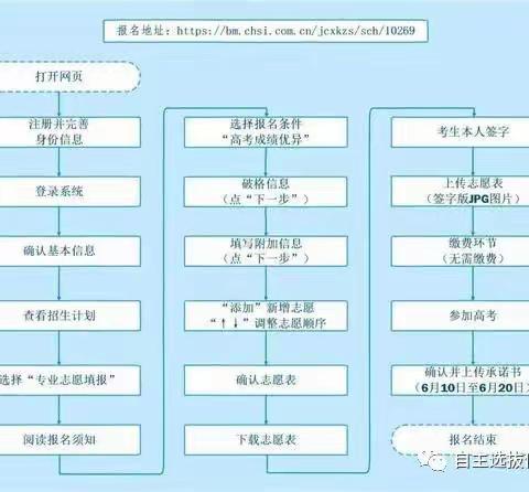 2023强基计划、综合评价、专项计划报名可以提前准备哪些材料？