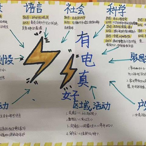 “有电真好”——大三班第十三周主题活动纪实