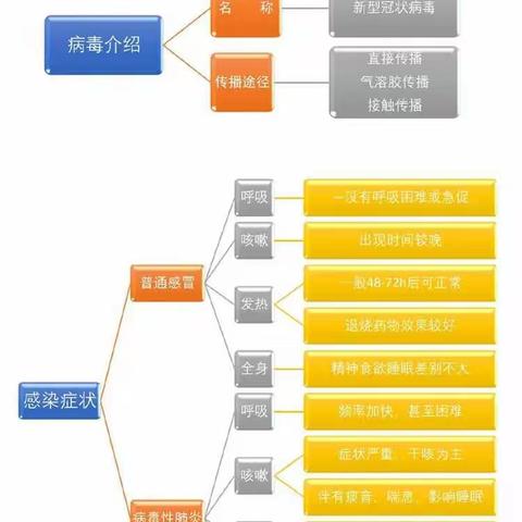 我们在一起，携手抗疫情—四局小学二年级（3）班抗疫篇