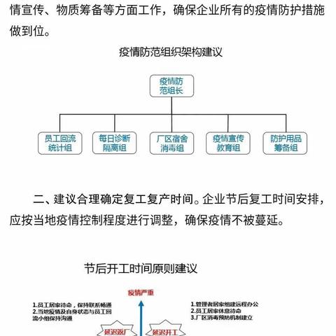 推荐一个不错的企业复工复产疫情防控提示(仅供参考）