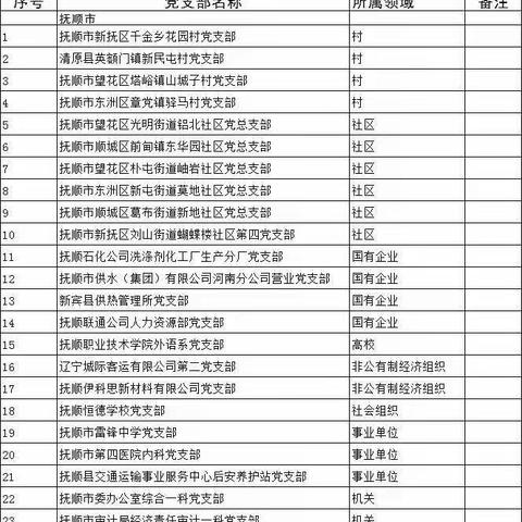 市供水集团有限公司河南分公司营业党支部荣获“省党支部标准化规范化建设示范点”的通报