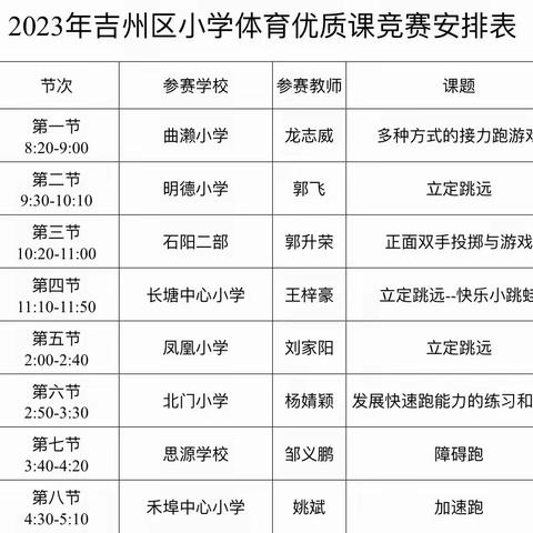 百舸争流展风采 优课展示竞芬芳——吉州区小学体育与健康优质课竞赛