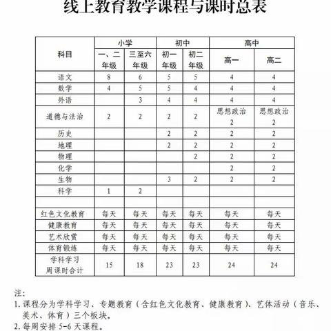 停课不停学，韶山路小学线上学习计划安排