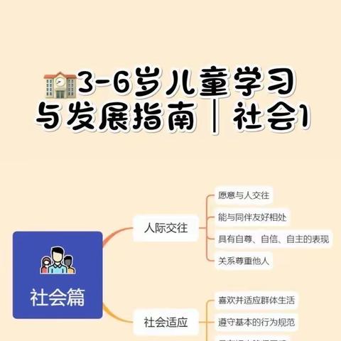 【居家绽芳华 线上共成长】——滕州市实验幼儿园樱花苑园教师居家学习《指南》社会领域篇