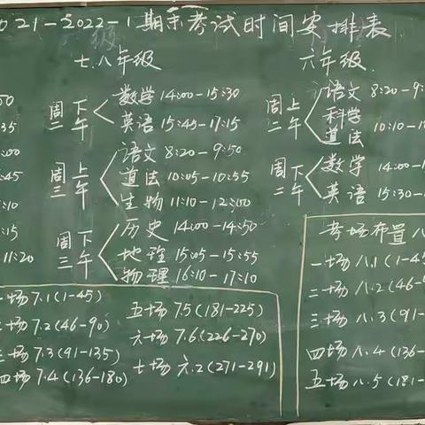 莘莘学子勤耕耘  累累硕果挂枝头__宁陵县柳河镇第一中学2021一2022上学期期末考试记实