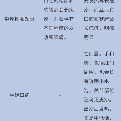 区二校健康小常识—手足口&咽颊炎