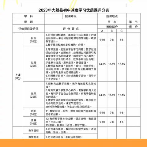 笃行常规有远志，以研促教绘新章 ——大荔县东七初中英语教研组会议