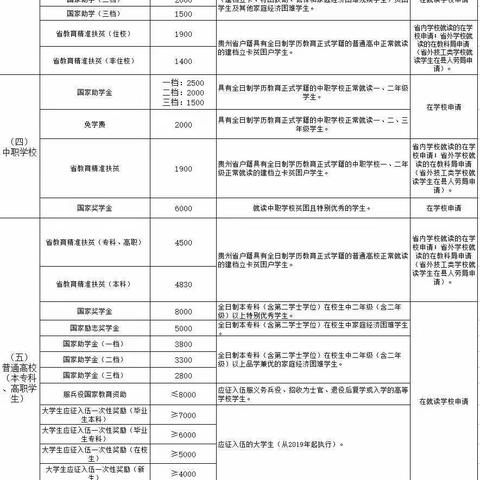 八步街道幼儿园关于暑期学生                  资助的政策宣传