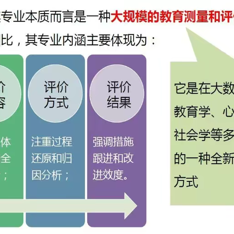 关于2022年国家义务教育质量监测工作，你需要了解的～～