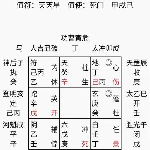 青鉴奇门遁甲感情预测三