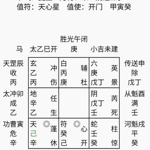 青鉴奇门遁甲感情预测一