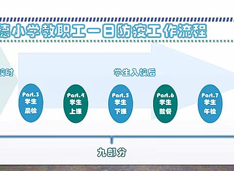 渌口镇明德小学教职工一日防疫工作流程