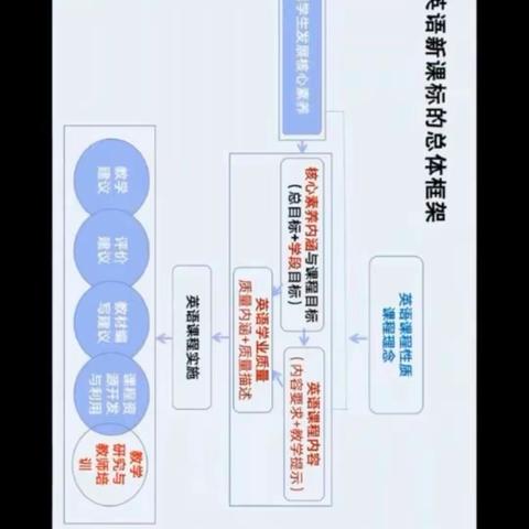 学习新课标，体味新收获