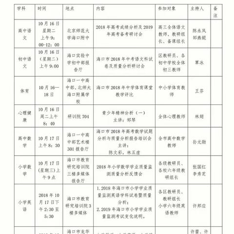 2018年小学数学学业质量监测质量分析反馈会