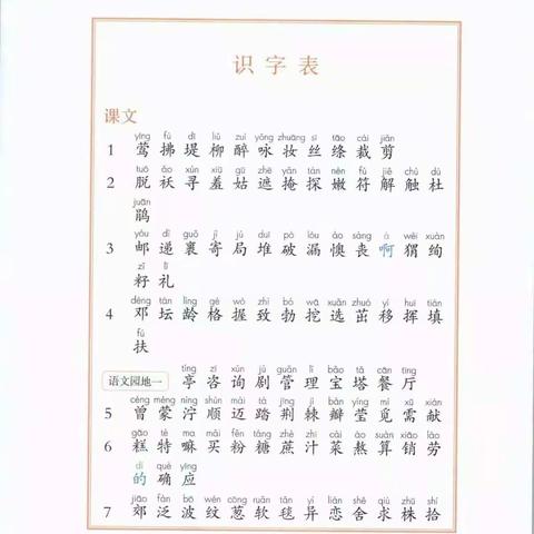 识字表