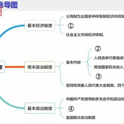 杏花岭十一中 周结公开课