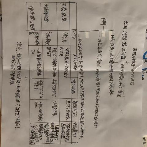 思维导图中的语文之美