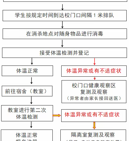 赤岩初级中学2021年秋季开学须知