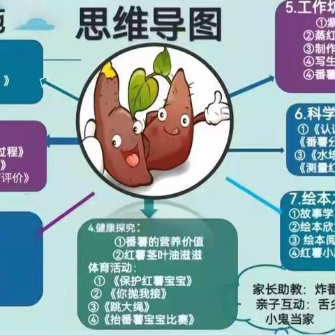 【郭老师】“薯”于你——漳源幼儿园中一班十月份主题活动