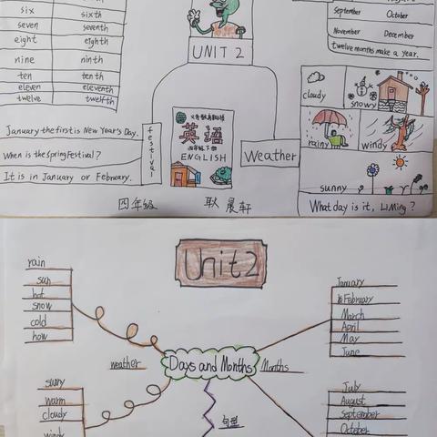 【关爱学生幸福成长】绽放思维之花——西小屯小学趣味英语思维导图