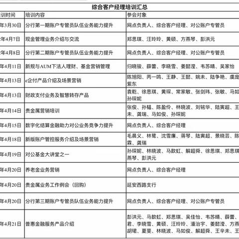 “居家抗疫情、学习不停歇”——长宁支行市场部、机构部组织开展线上对公业务培训