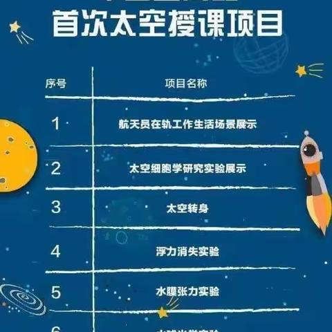 新生态 新养成——洛龙区养成教育 十二校联盟第228次活动“天宫课堂”第一课观摩学习