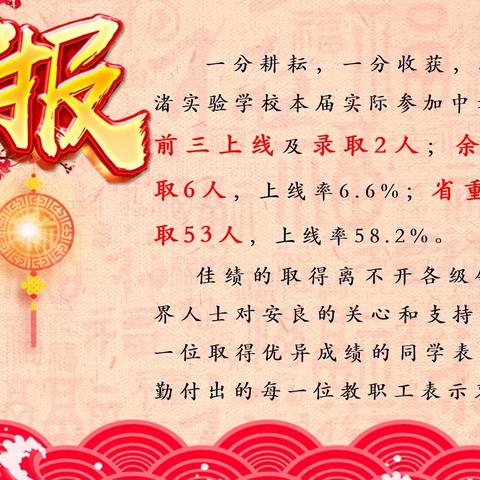 热烈祝贺我校2020中考再创佳绩