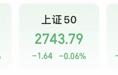 2023年3月29日财经早报