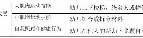 韶华幼儿园卢韦安个人专属档案