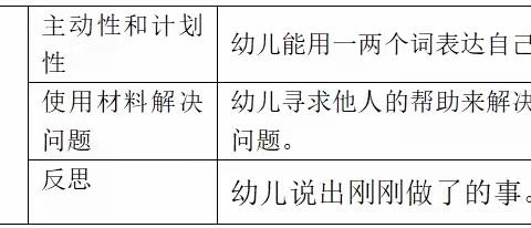 韶华幼儿园沈瑾严个人专属成长档案