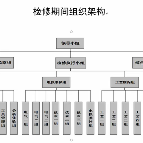 2023，不一样的检修