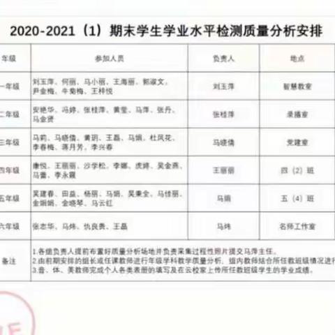 质量分析明方向，反思成长提质量——利通区第七小学二年级组期末质量分析会掠影