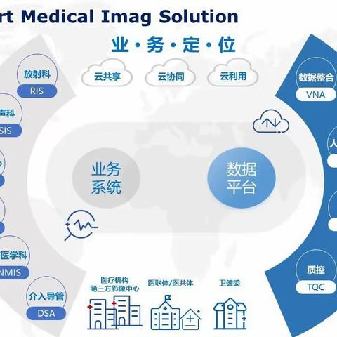 西安创成ICT业务：医学PACS/RIS产品