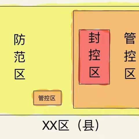 [西安创成]友情助力抗疫：封控区，管控区，防范区，简洁明了，通俗易懂！