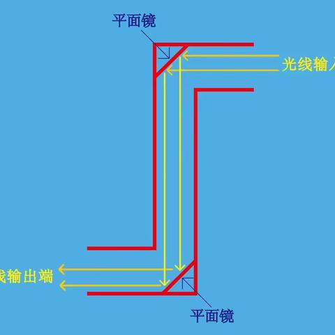 潜望镜的制作