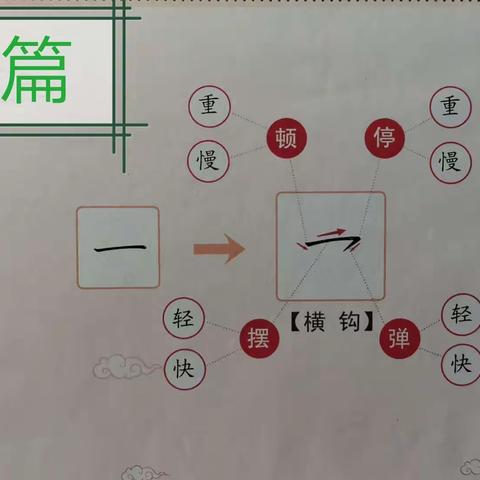 五年级七班练字打卡（进阶篇）