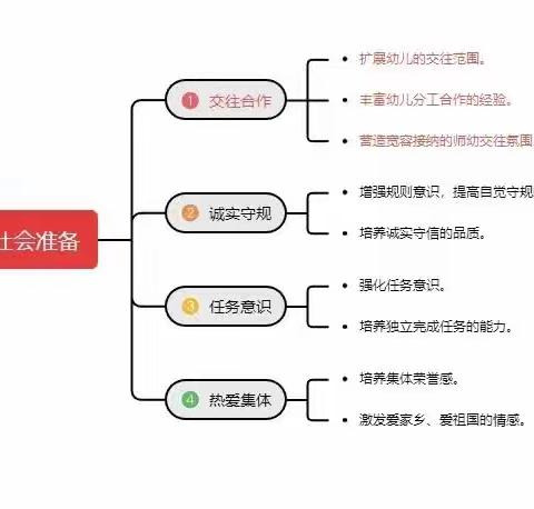 庙后中心幼儿园幼小衔接系列活动:社会准备——交往合作