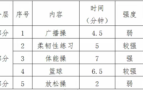 名师引领促健康，一校一品树特色—— 广州市天河区华景小学体能练习“一校一案”设计案例