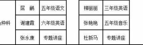 送教牵手城乡 协调共促发展 ——新城小学赴第五大学区帮扶纪实活动