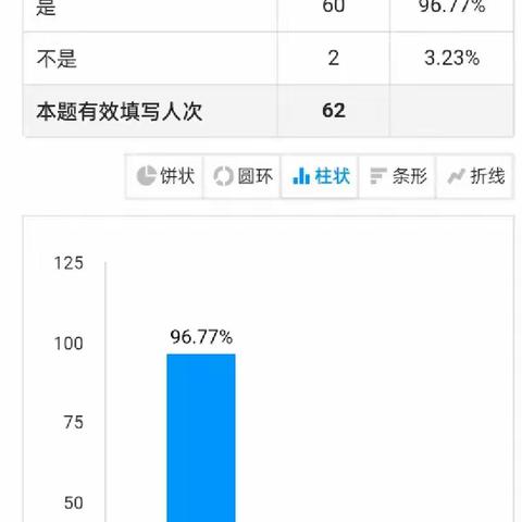 数学学习数据化问卷调查–—五六班小记