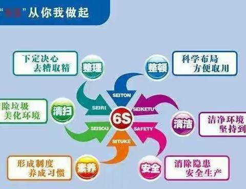 断舍离—口腔科"6S"对标精细化管理
