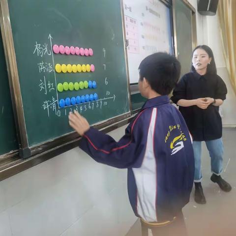 引领深度学习，探究解决问题策略——广信区小学第四联盟校教研周活动之数学场